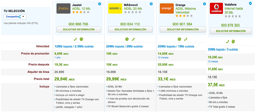 Ofertas ADSL Abril