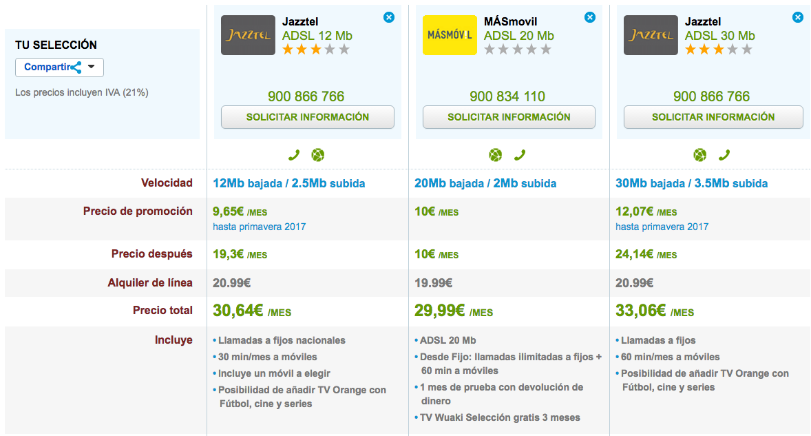 Ofertas ADSL baratas MásMóvil y Jazztel