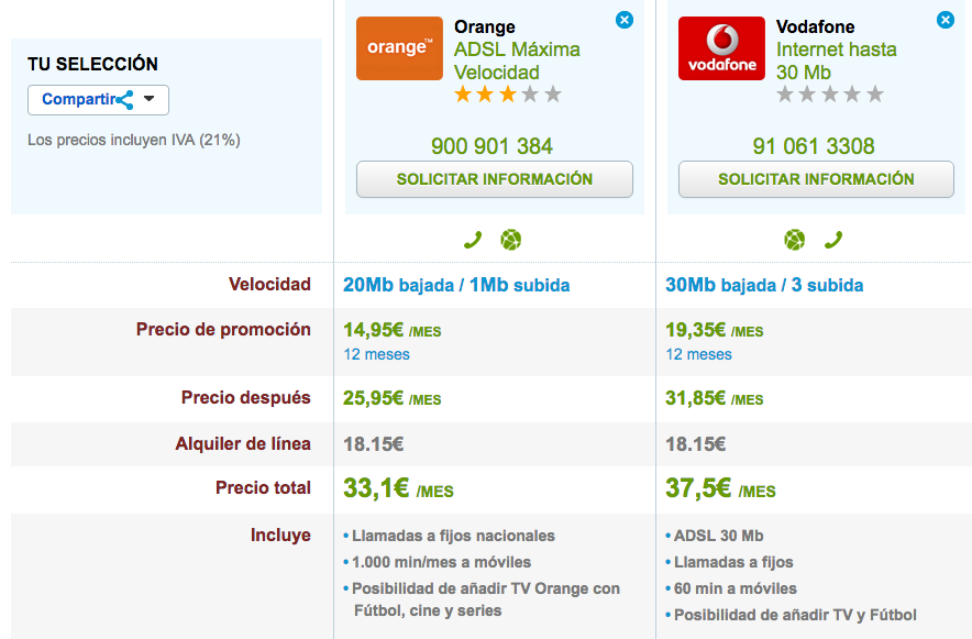 Ofertas ADSL baratas Orange y Vodafone