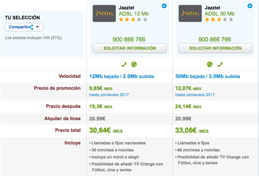 Ofertas ADSL Jazztel 