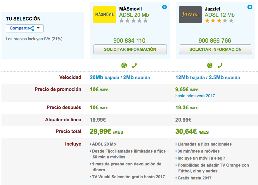 Ofertas ADSL Jazztel y MásMóvil noviembre