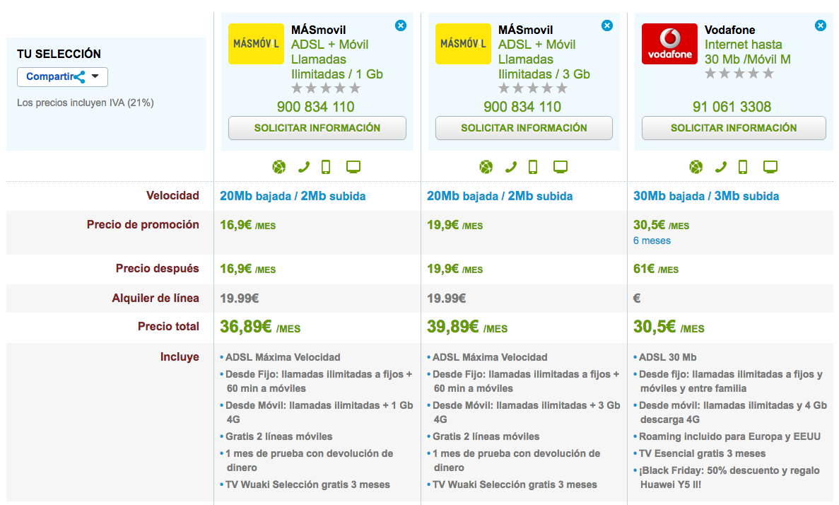 Ofertas ADSL y móvil diciembre