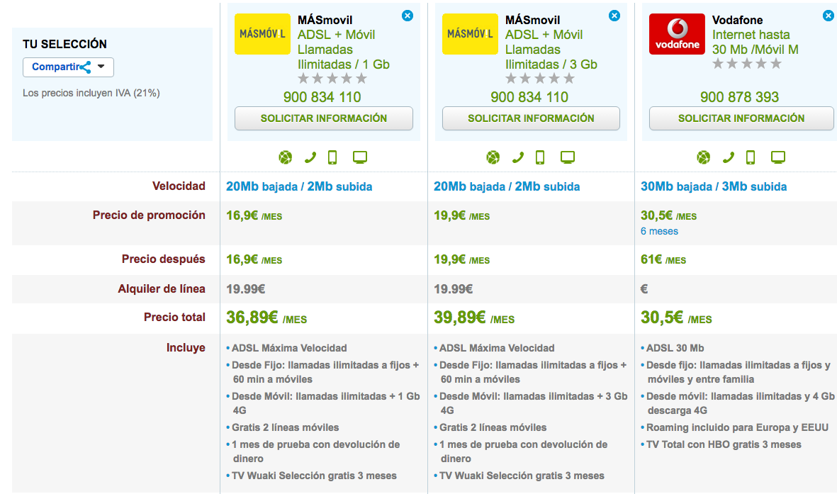 Ofertas ADSL y móvil Enero 2017