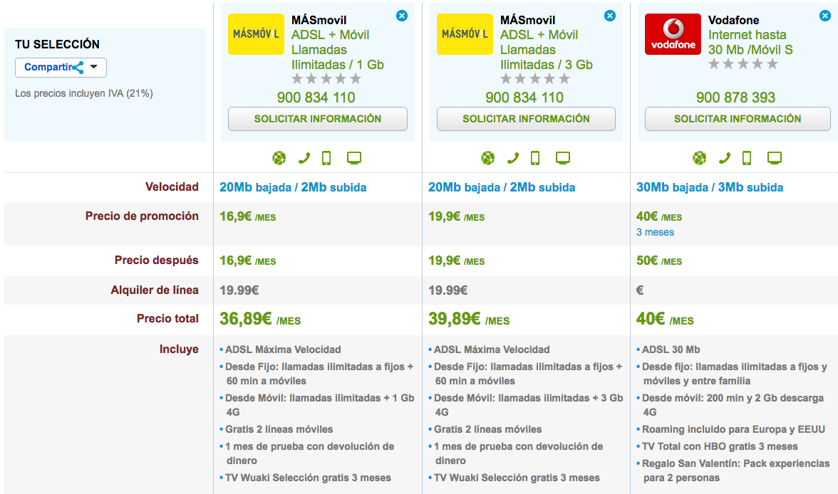 Ofertas ADSL y móvil Febrero