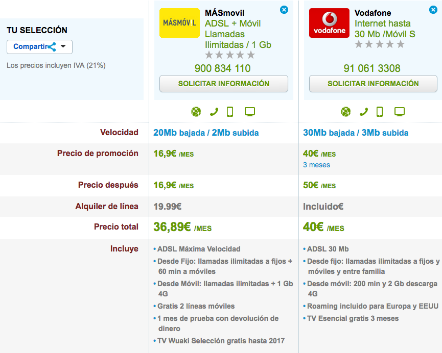 Ofertas ADSL y móvil MásMóvil y Vodafone 