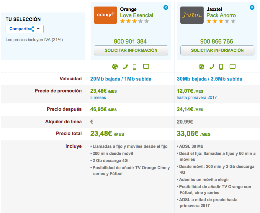 Ofertas ADSL y móvil Orange y Jazztel