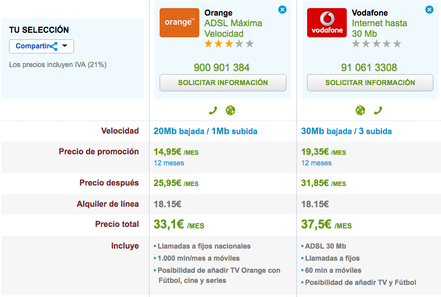 Ofertas ADSL Orange y Vodafone noviembre