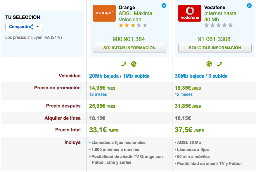 Orange ofertas adsl