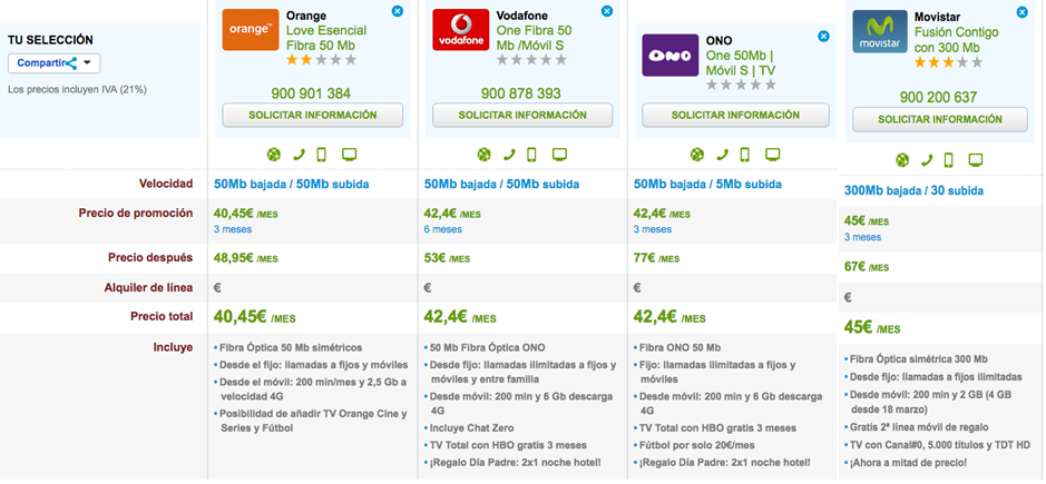 Ofertas baratas Fibra y móvil Orange, Vodafone, ONO y Movistar