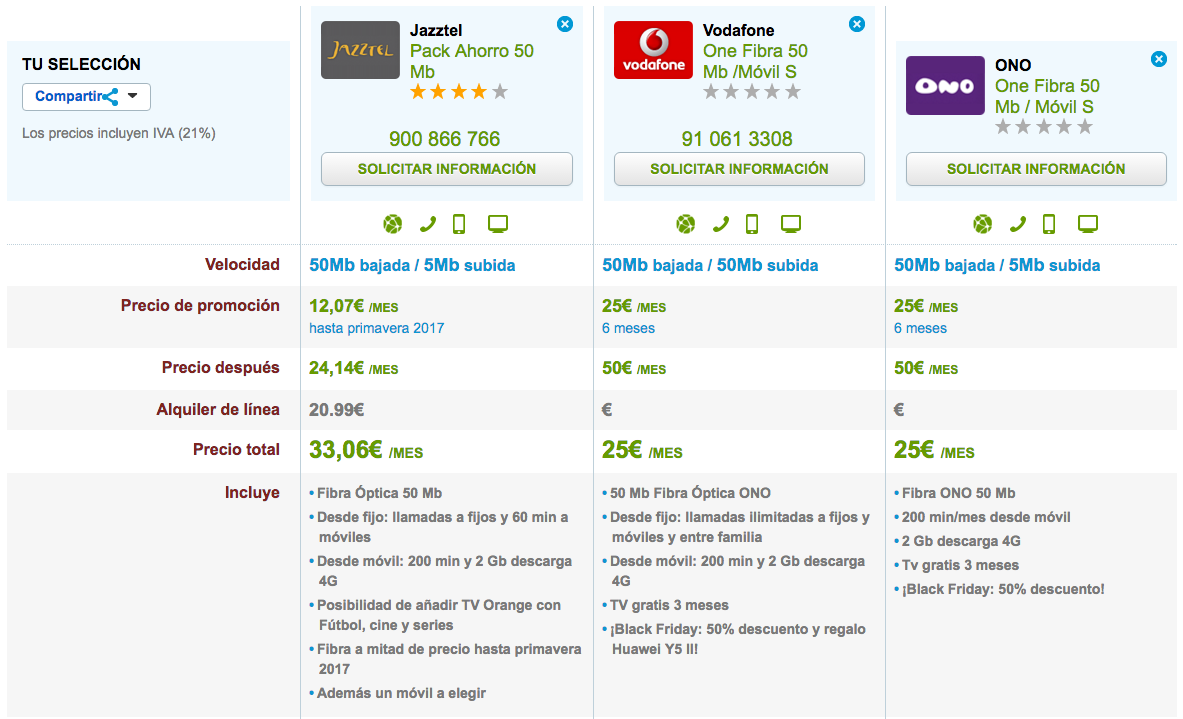 Ofertas baratas Fibra y móvil Jazztel, Vodafone y ONO diciembre