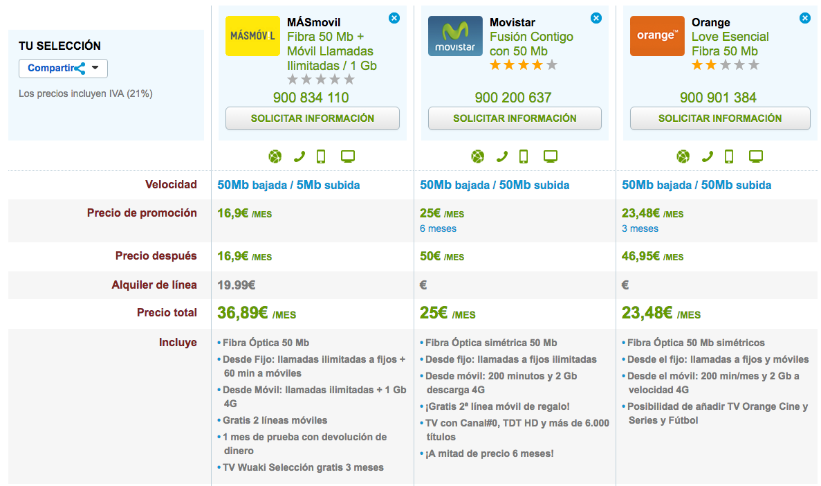 Ofertas baratas Fibra y móvil MásMóvil, Vodafone y Orange