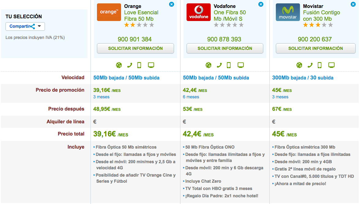 Ofertas baratas Fibra y móvil Abril