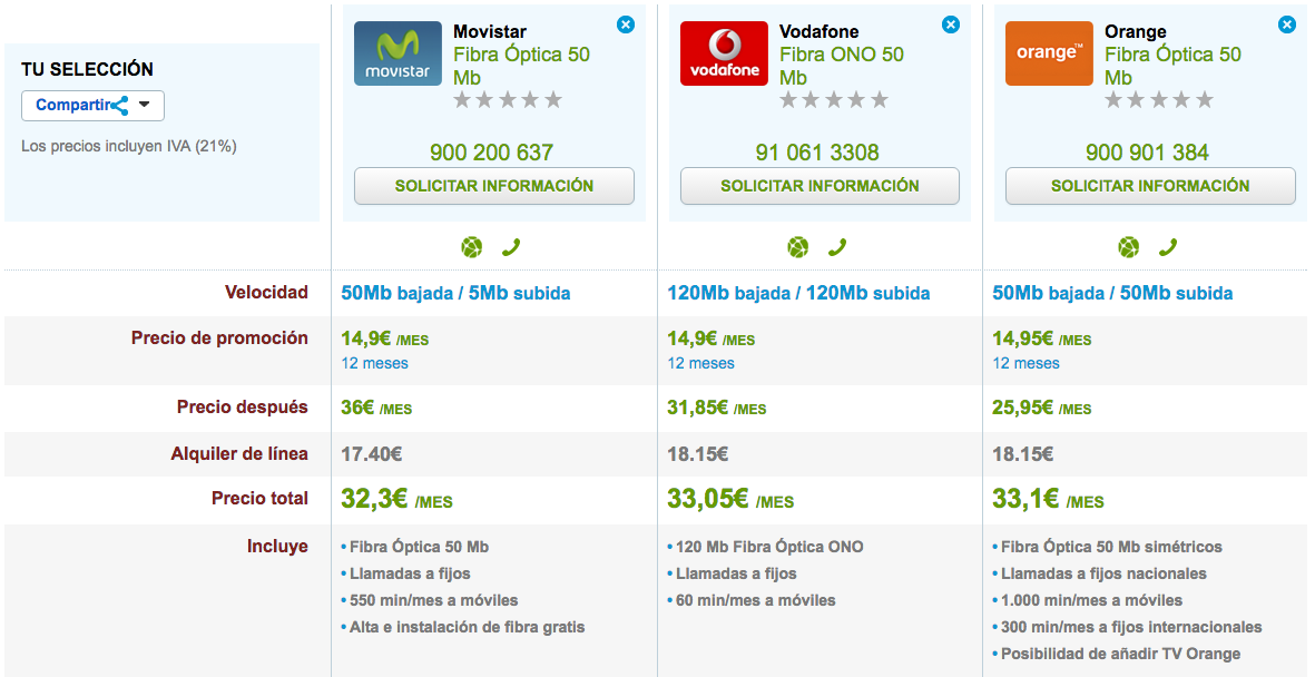 Ofertas Fibra barata Movistar, Orange y Vodafone 