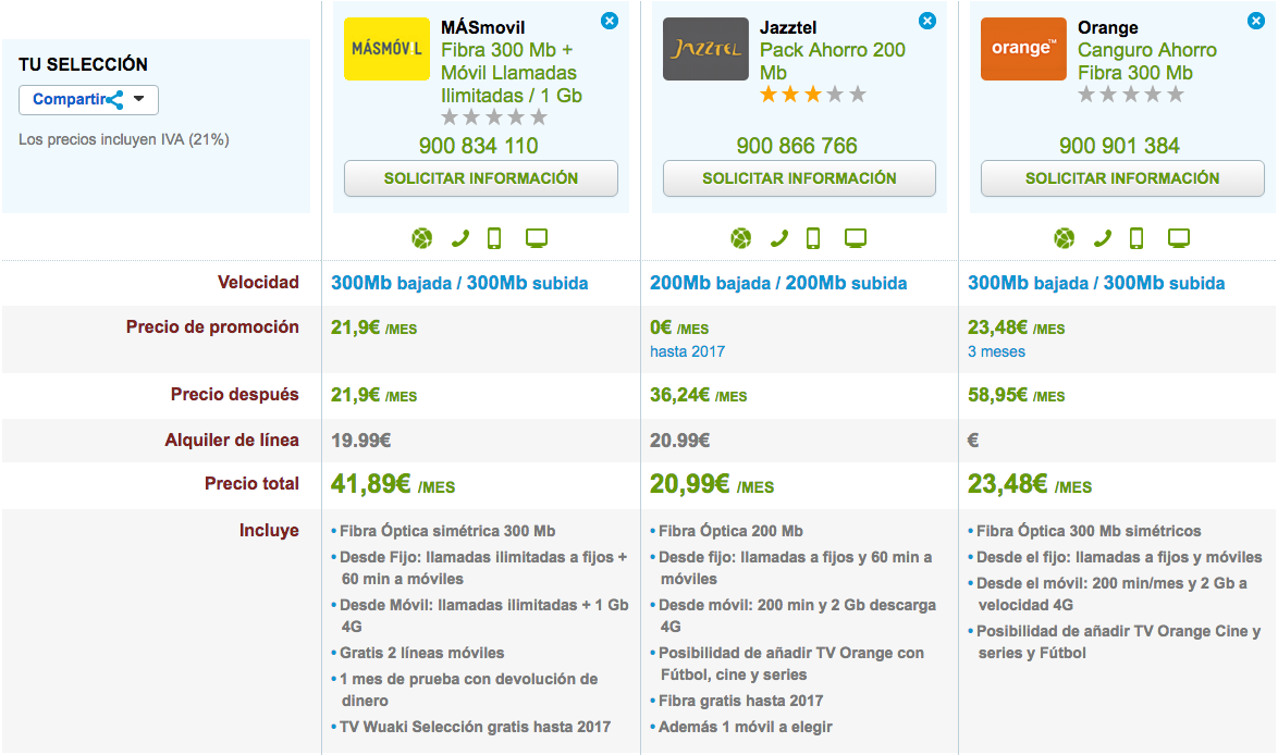 Ofertas baratas Fibra ultrarrapida y móvil 