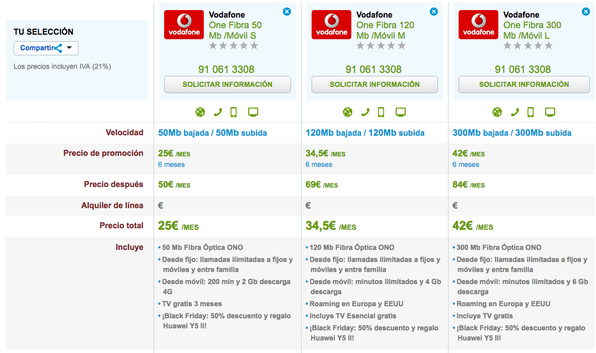 Ofertas Black Friday Vodafone One 