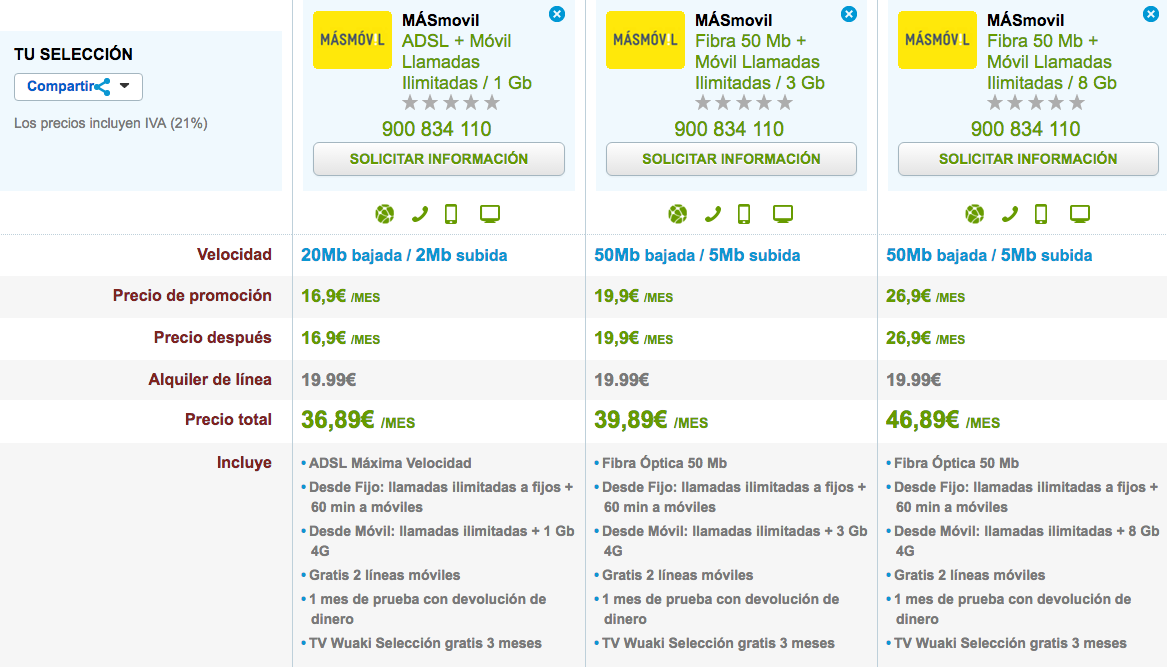 MásMóvil ofertas combinadas