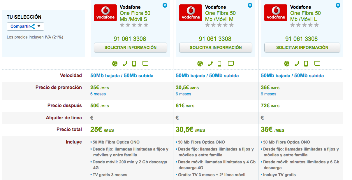 Ofertas Cyber Monday Vodafone One