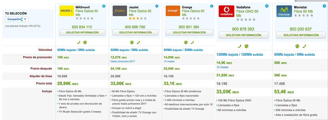 Ofertas Fibra Óptica