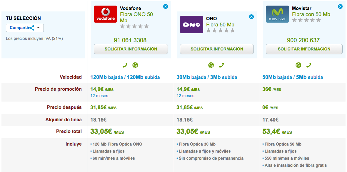 Ofertas Fibra baratas Vodafone, ONO y Movistar