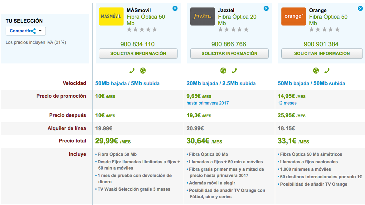 Ofertas Fibra baratas MásMóvil, Jazztel y Orange