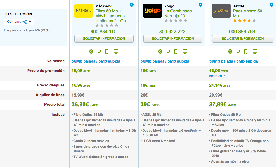 Ofertas Fibra y móvil baratas MásMóvil, Yoigo y Jazztel