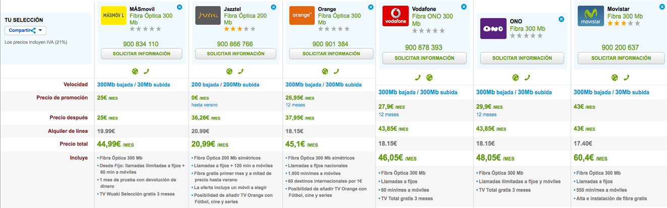 Ofertas Fibra Máxima Velocidad Marzo