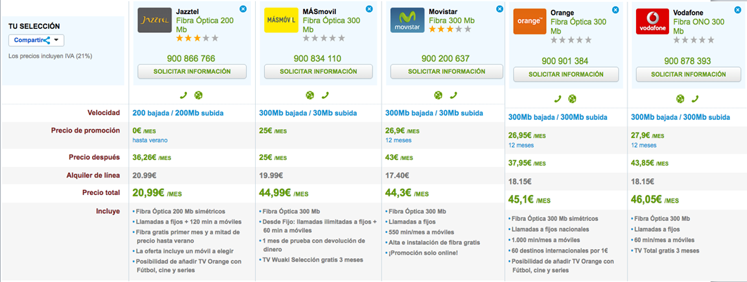 Ofertas Fibra Máxima Velocidad Abril