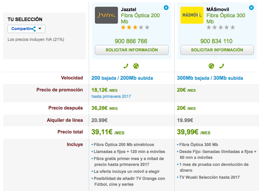 Fibra máxima velocidad Jazztel y MásMóvil 