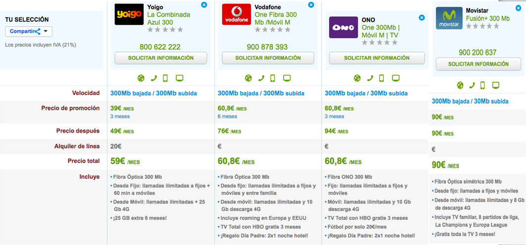 Ofertas Fibra y móvil Orange, Vodafone, ONO y Movistar