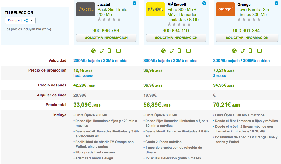 Ofertas Fibra y móvil Jazztel, MásMóvil y Orange