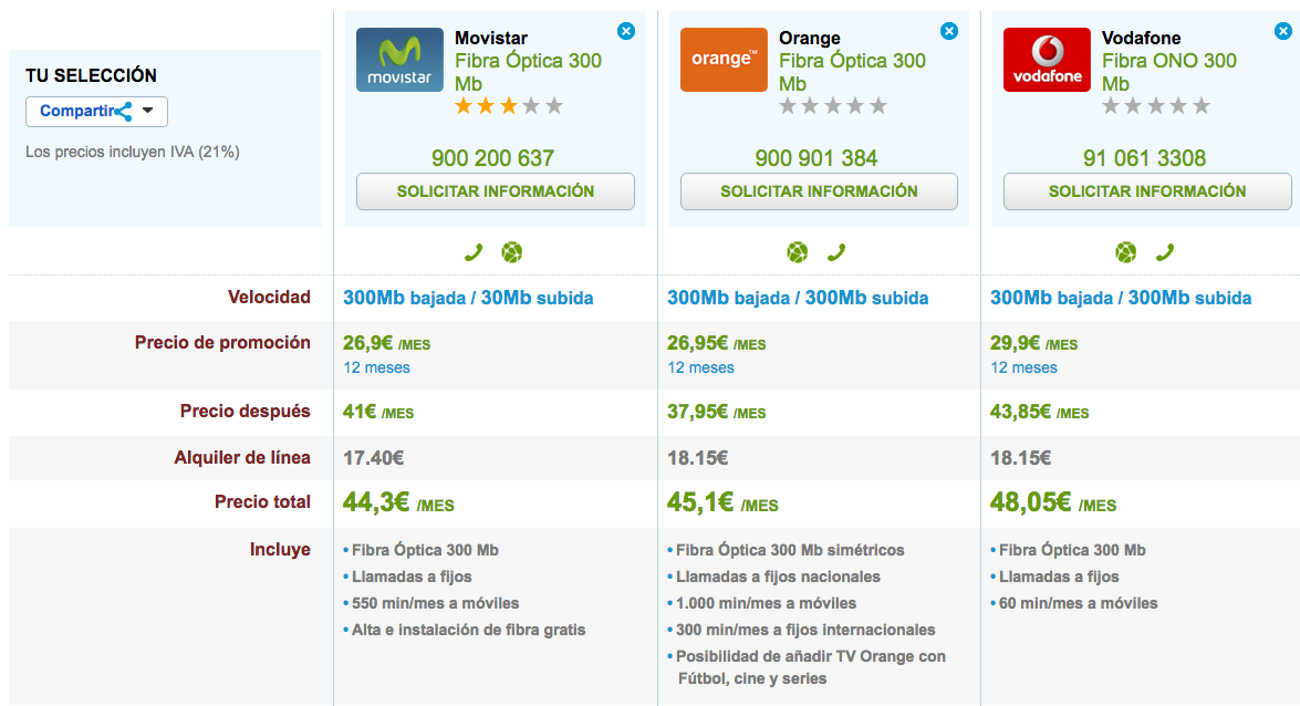 Ofertas Fibra máxima velocidad Movistar, Orange y Vodafone