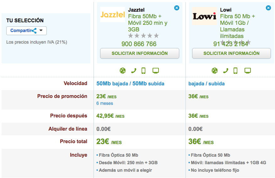 Ofertas Fibra y móvil Jazztel y Lowi