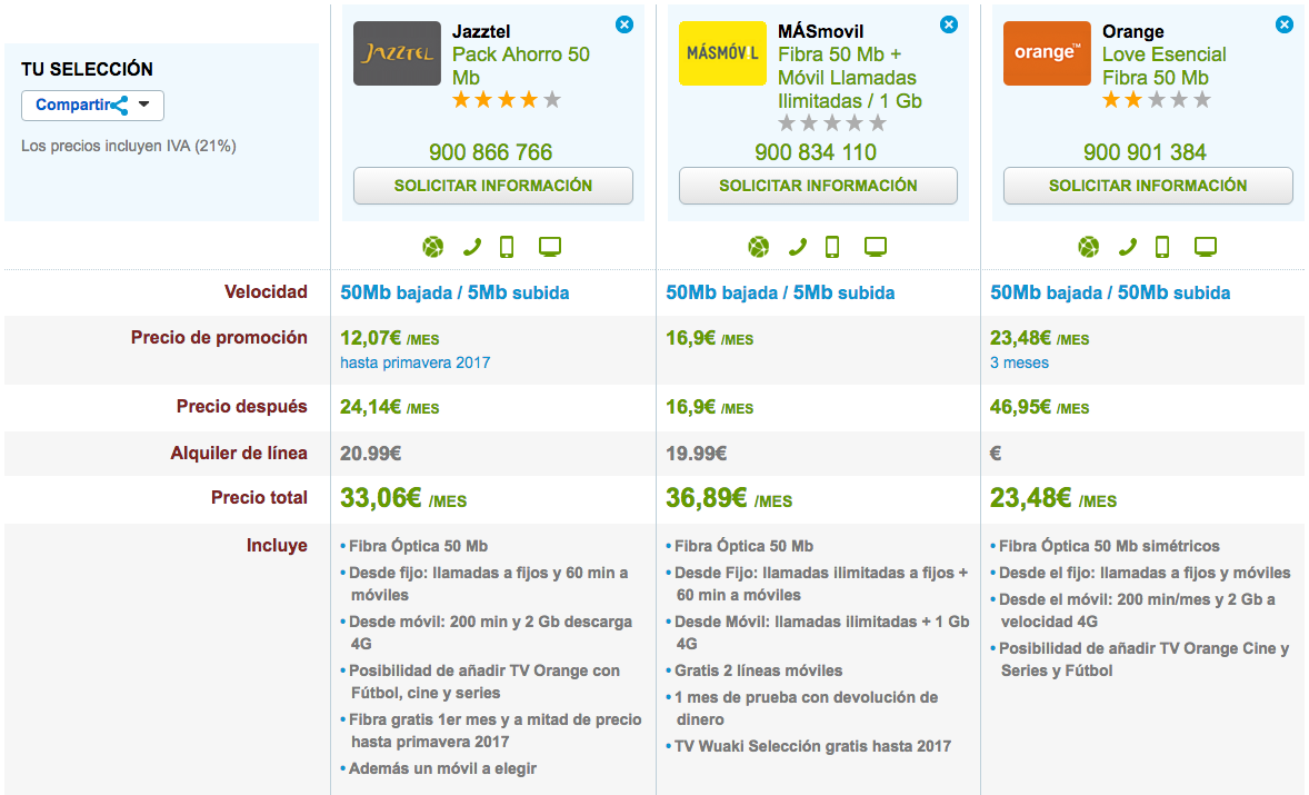 Ofertas Fibra y móvil baratas Jazztel, MásMóvil y Orange