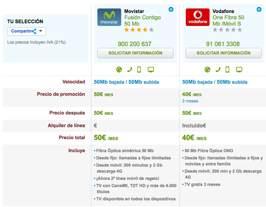 Ofertas Fibra y móvil baratas Movistar y Vodafone 