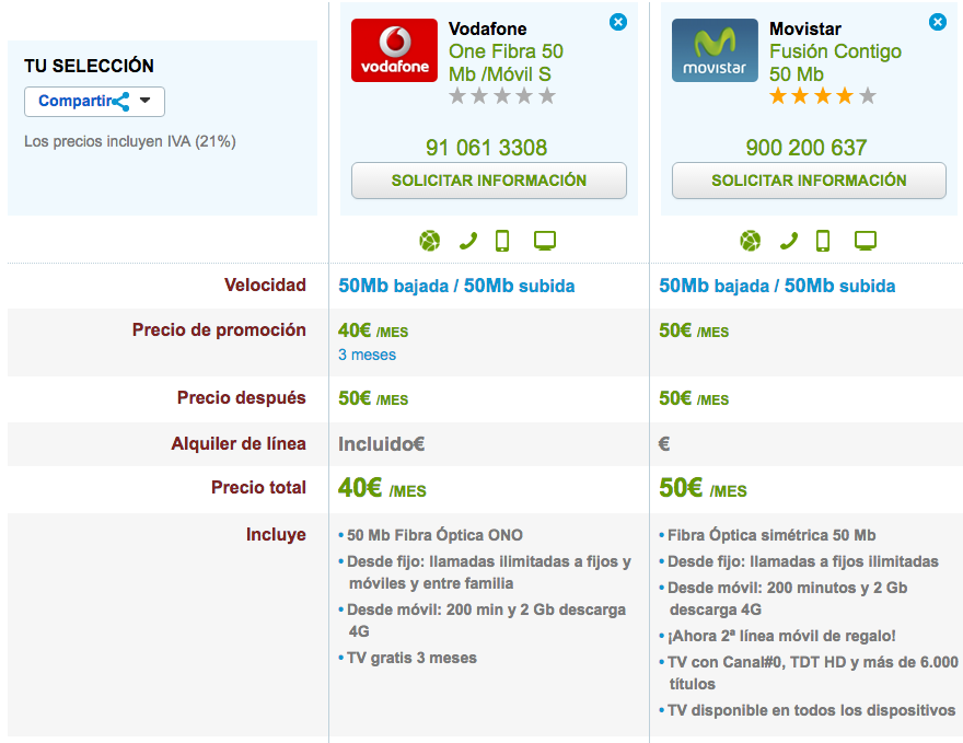 Ofertas Fibra y móvil baratas Vodafone y Movistar