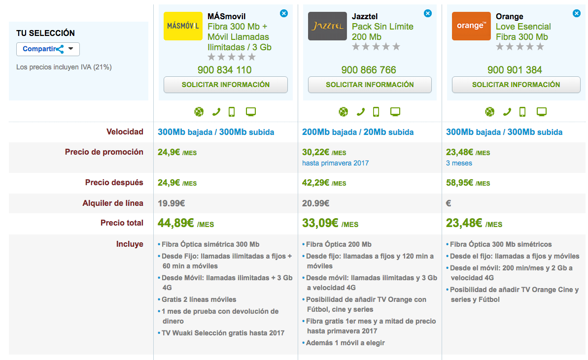 Ofertas Fibra y móvil ilimitadas MásMóvil, Jazztel y Orange