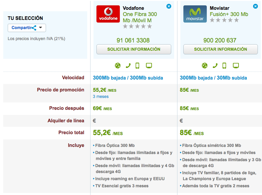 Ofertas Fibra y móvil ilimitadas Movistar y Vodafone