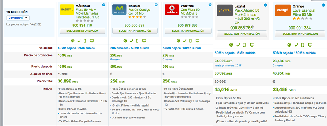 Ofertas Fibra y móvil más baratas Enero 2017