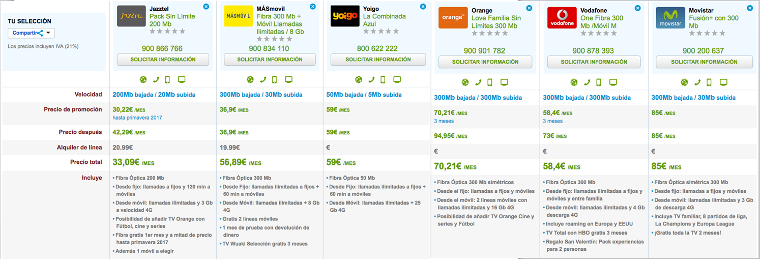 Ofertas Fibra y móvil más completas Febrero