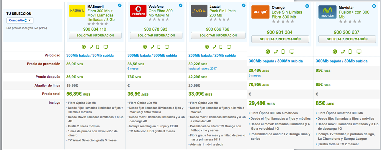Ofertas Fibra y móvil más rápidas Enero 2017