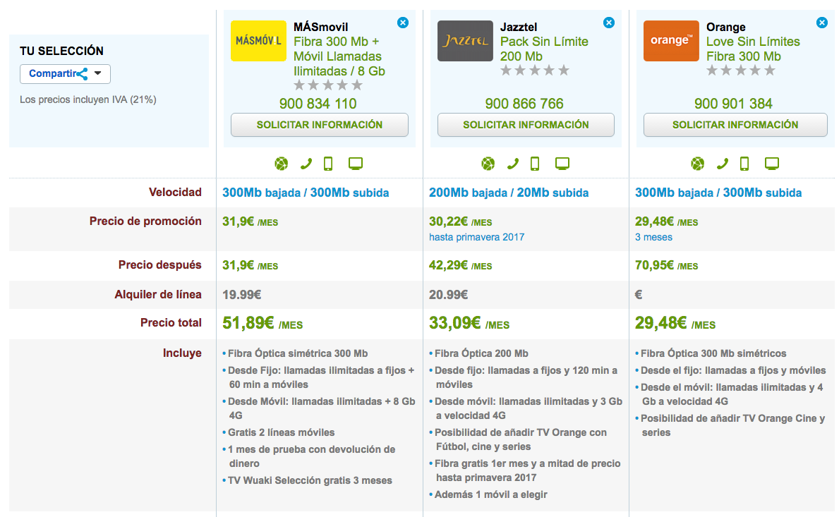 Ofertas Fibra y móvil MásMóvil, Jazztel y Orange diciembre