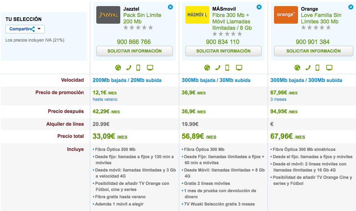 Ofertas Fibra y móvil máxima velocidad Abril