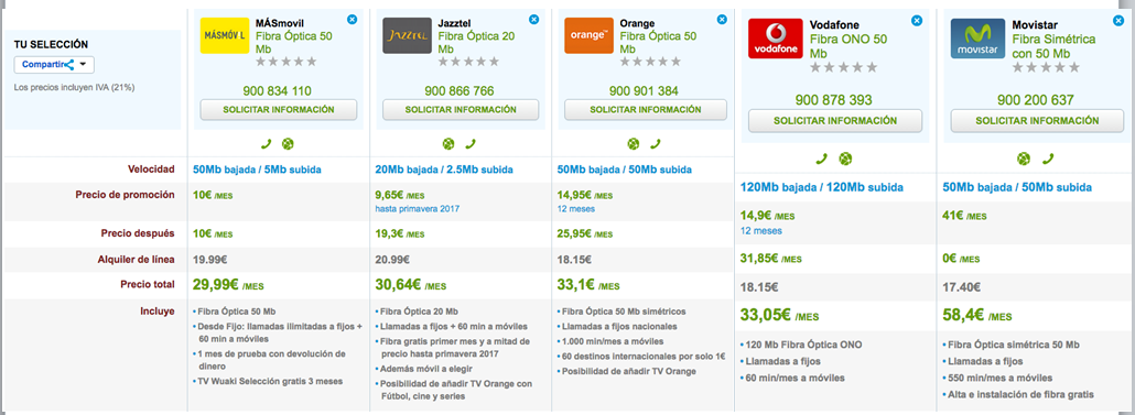 Ofertas Fibra Óptica