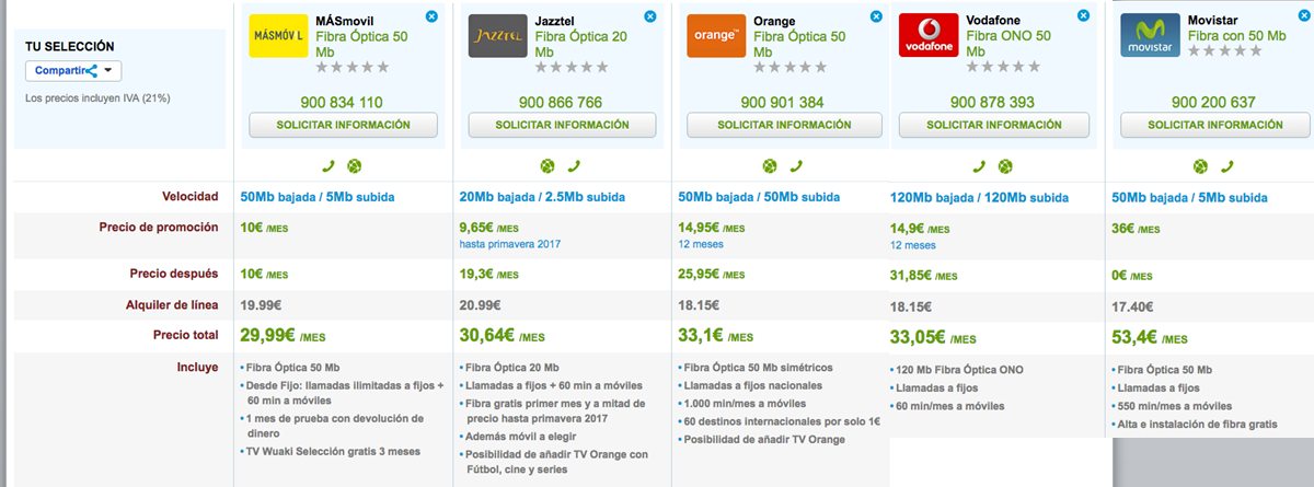 Ofertas Fibra Óptica más baratas Enero 2017