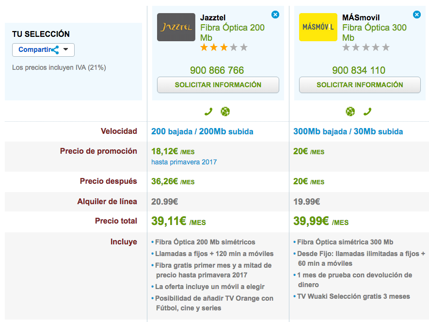 Ofertas Fibra Jazztel y MásMóvil