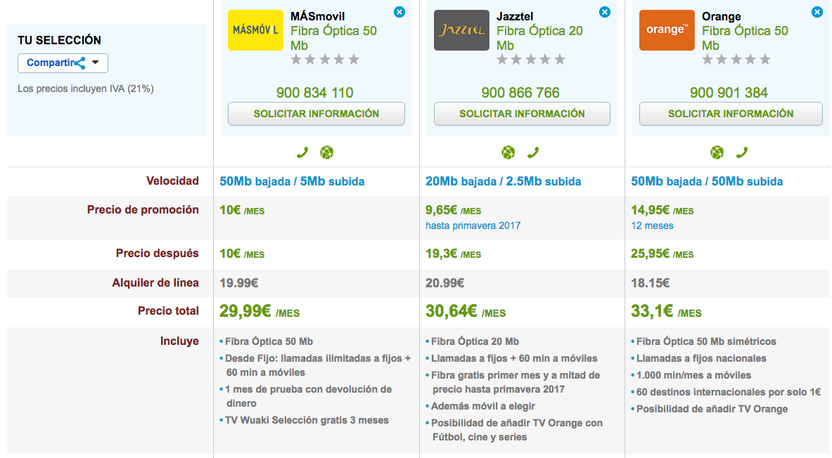 Ofertas Fibra Óptica MásMóvil, Jazztel y Orange