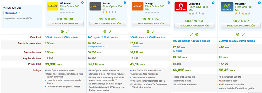 Ofertas Fibra Óptica Máxima Velocidad 2017