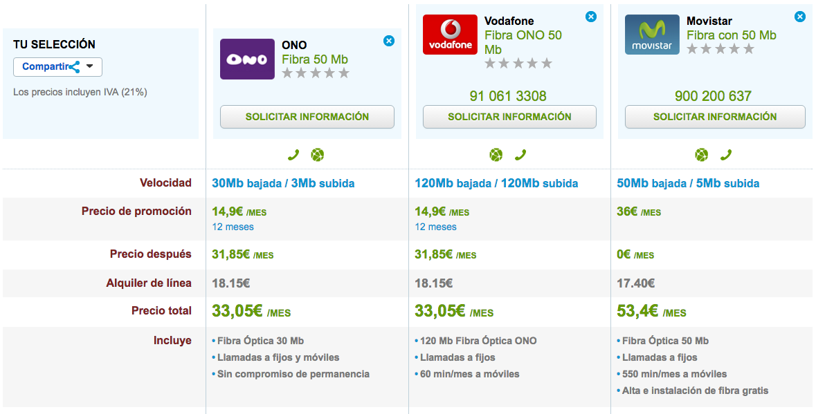 Ofertas Fibra Vodafone, ONO y Movistar 