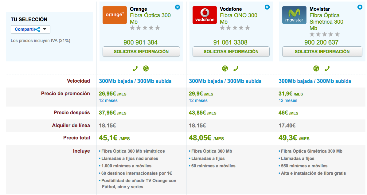 Ofertas Fibra Orange, Vodafone y Movistar