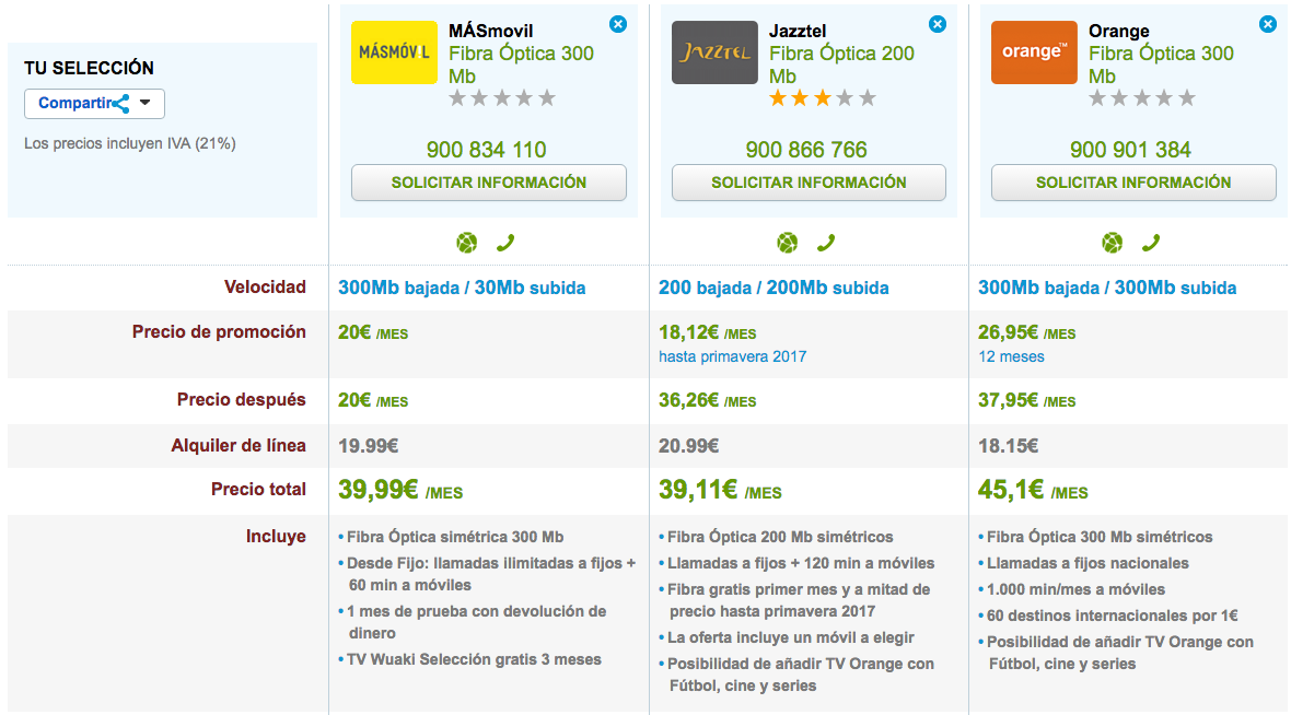 Ofertas Fibra ultrarrápida MásMóvil, Jazztel y Orange